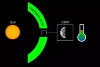 Астрофизики заявили, что нашли "копию" Земли и Солнца