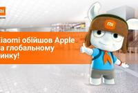 Бренд Xiaomi вошел в тройку мировых лидеров и обошел Apple